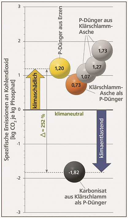 BIOKOHLE UND PYROLYSE
